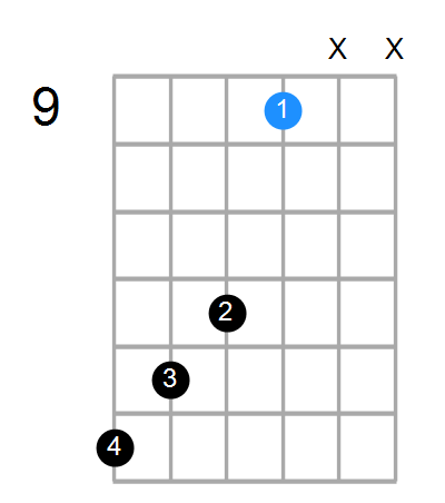 Fb9#11/F# Chord